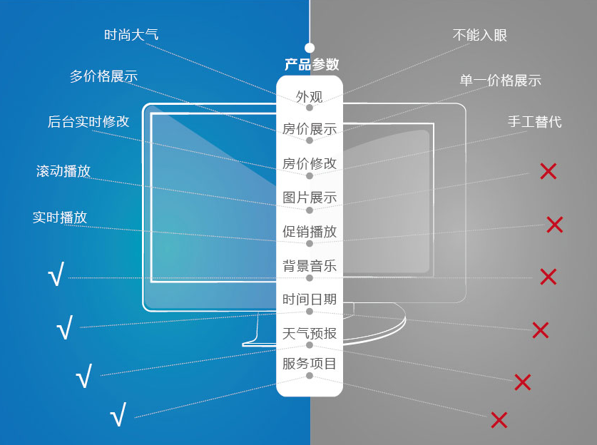 房价牌系统展示(图3)