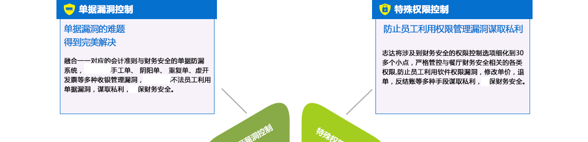 云方块餐饮管理软件(图2) 云方块餐饮管理软件(图2)