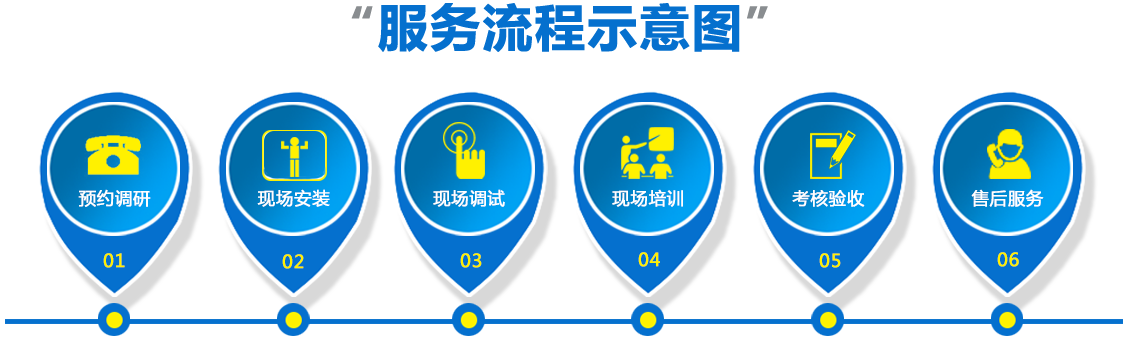 云方块餐饮管理软件(图11) 云方块餐饮管理软件(图11)